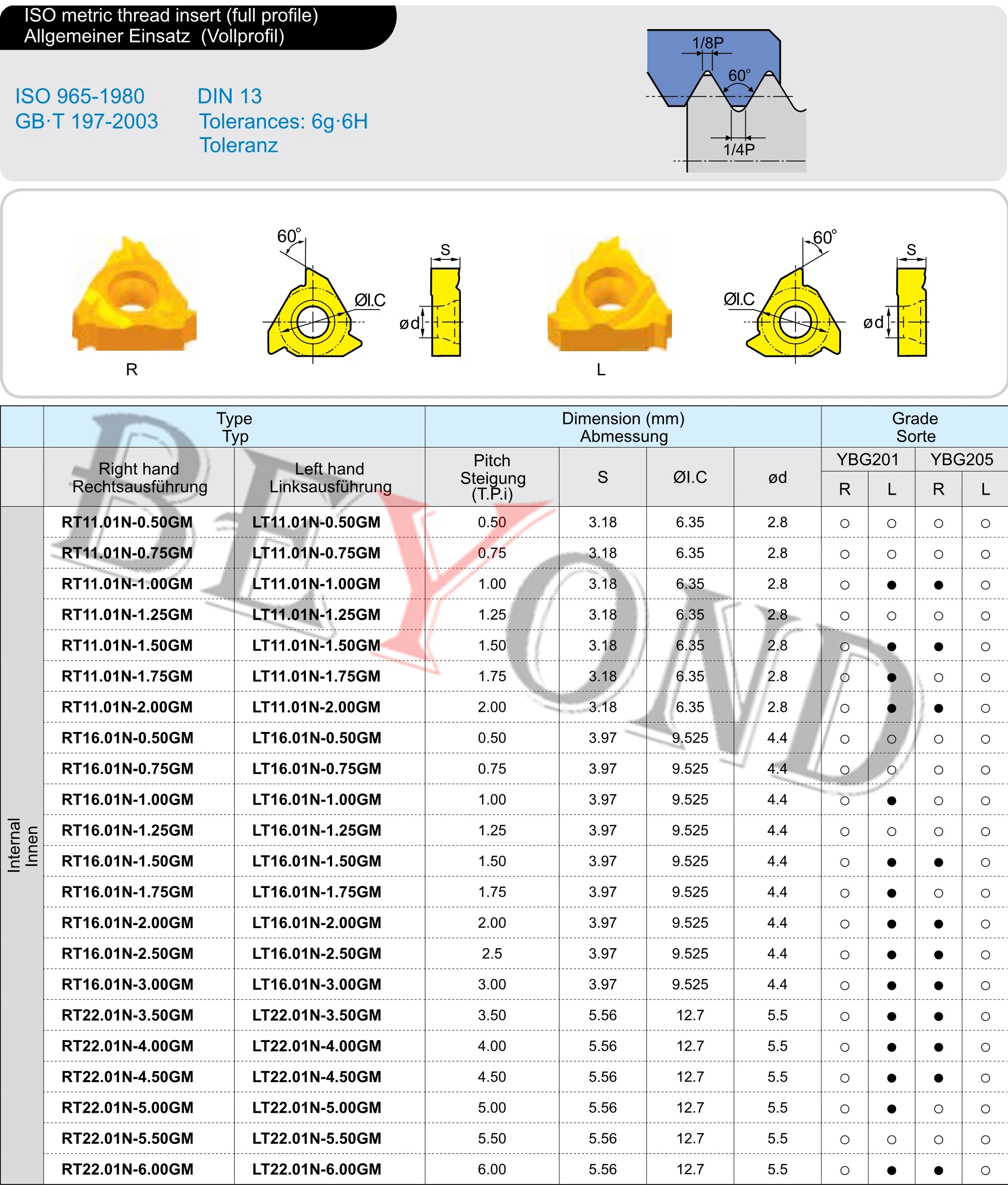 YBG201 RT11.01N-0.50GM 0.75GM 1.00GM 1.25GM 1.50GM 1.75GM 2.00GM Original Threading Carbide Inserts 11IR Internal Lathe Tools