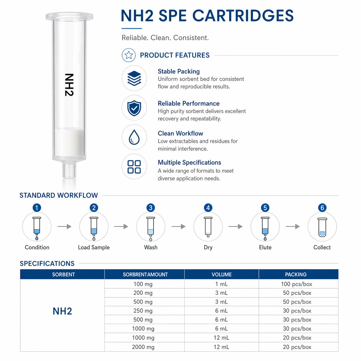 NH2 SPE Cartridge Amino Solid Phase Extraction Column 1mL 3mL 6mL 12mL for Sample Preparation