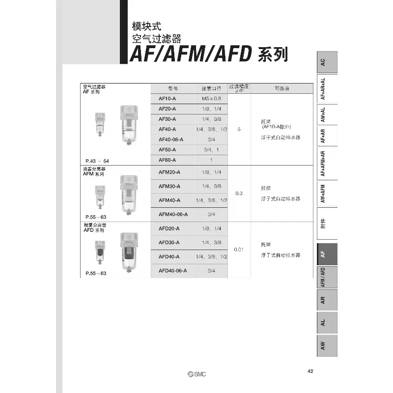 Air Source Processor AF20-02-A Air Filtration AFM30-03D Oil-Water Separation AFD Oil Mist