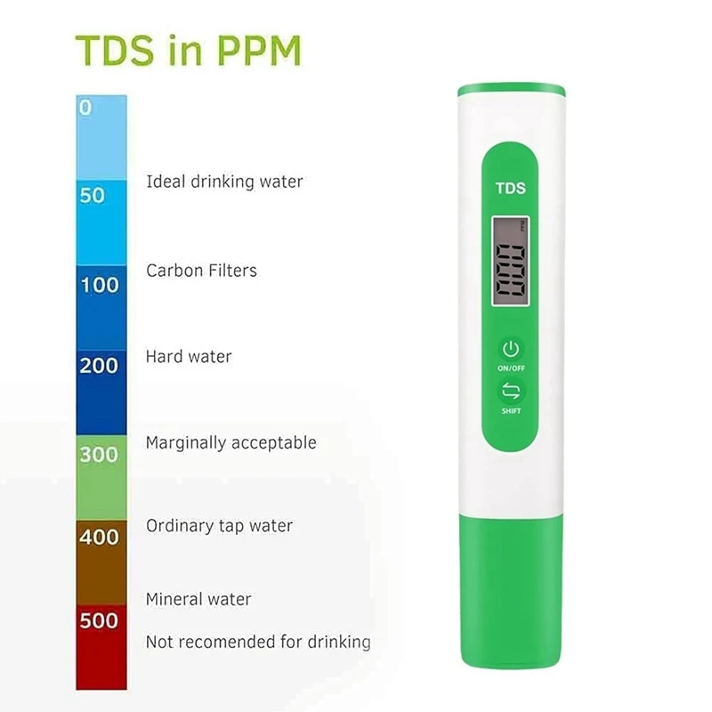 Medidor Digital de calidad del agua, medidor de TDS de plástico de 1 piezas, rango de medición de 0-999 Ppm, incrementos de 1 Ppm, precisión de lectura de 2%