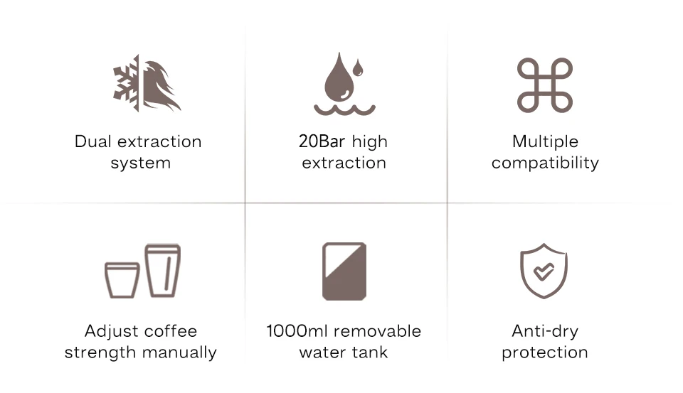 HiBREW Kaffeemaschine 5in1 Espresso mit mehreren Kapseln Dolce Milk&Nespresso&ESE Pod&Pulver Kaffeemaschine Edelstahl Metall H3A – Detail 3
