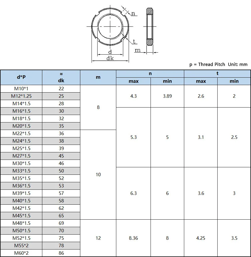 1Pcs GB812 M10 M12 M14 M16 M18 M20 M22 M24 M25 M27 M30 M33 M35-M50 Round Nut Slotted Nut Four Slot Nut Wrench