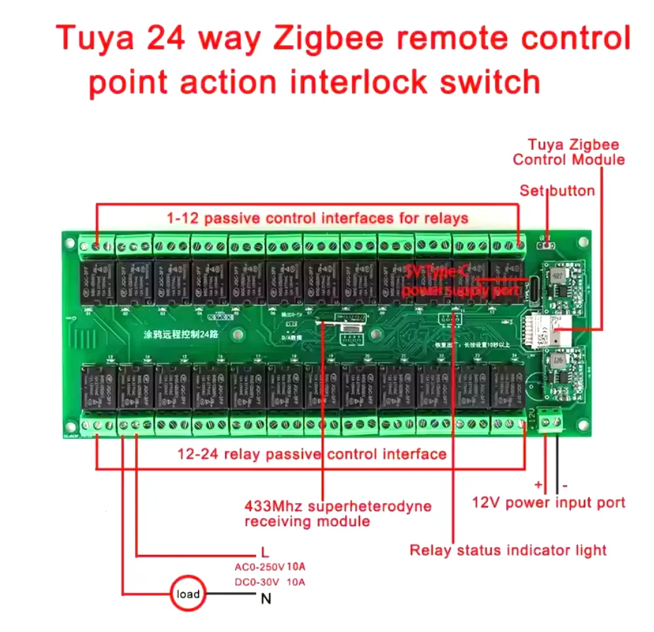 Tuya 24 チャンネルスマート WiFi/Zigbee ワイヤレスリレースイッチモジュール APP スマートホームモジュール