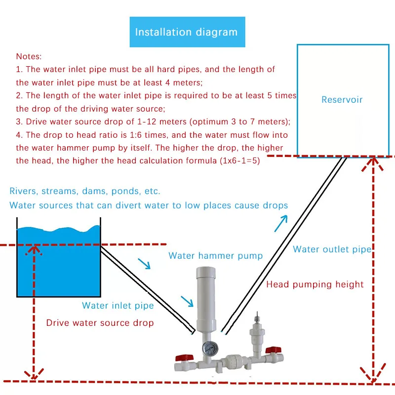 High lift Mountain Forest And Agriculture Irrigation Self-Picking Water Hammer Pump No Plug-in No Oil Pump Water Pump
