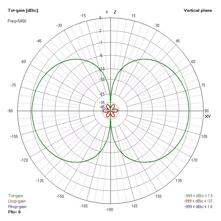 XILO AXII RHCP 2.6g 60mm1.6dbic 2 MMCX 5.8 جيجا هرتز 5.5 جيجا هرتز 6.0 جيجا هرتز RHCP FPV الطائرة بدون طيار جهاز إرسال الفيديو VTX هوائي 10697 #2