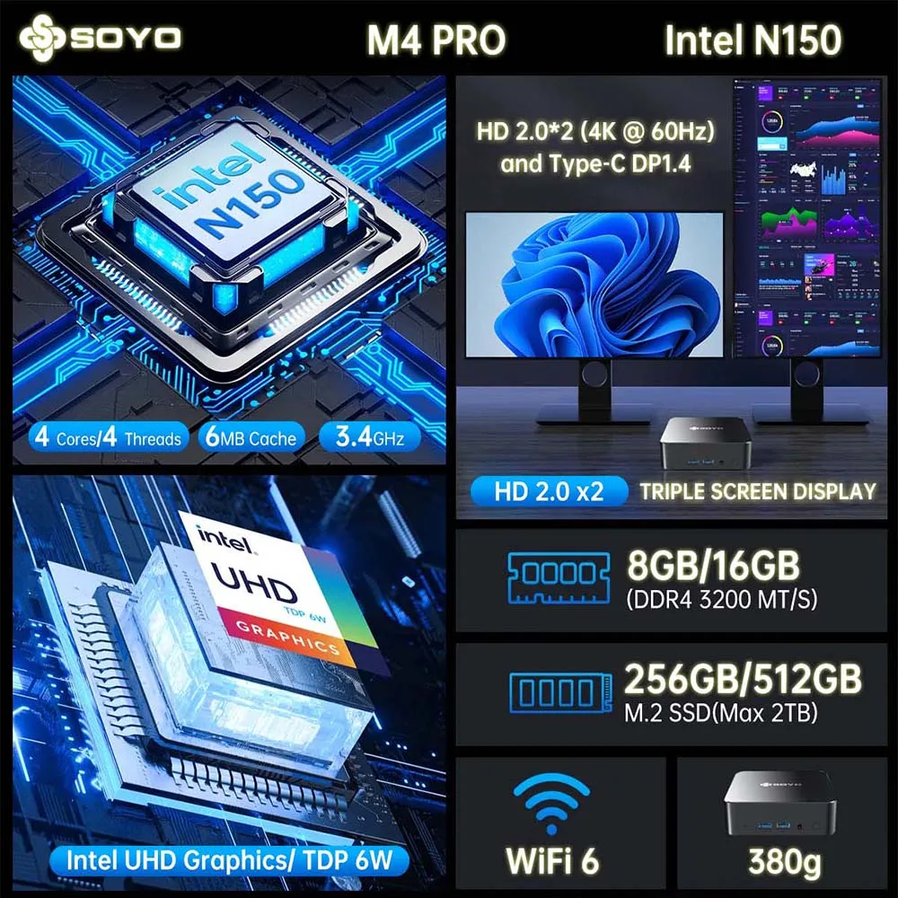 ミニPC SOYO M4 Pro N150 16GB 512GB SOYO M4 PRO Mini PC Intel N150 Mini PC Computer PC Win11 Pro