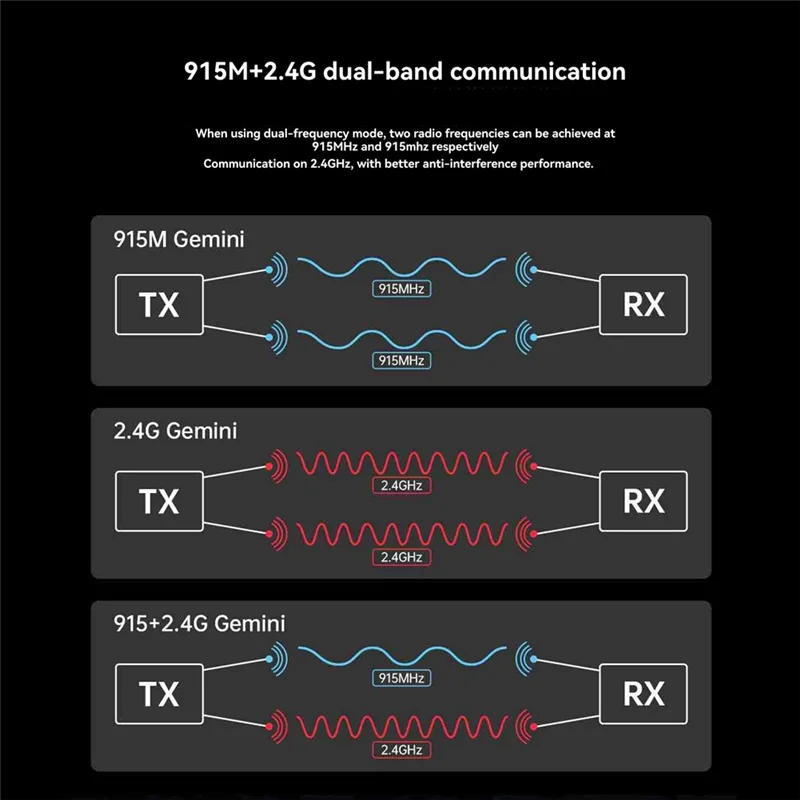 

M13KELRS Receiver 915M/2.4G Dual-Band 100Mw Gemini Receiver RX Module ESP32-C3 Chip Forrc FPV Traversing Drones Parts