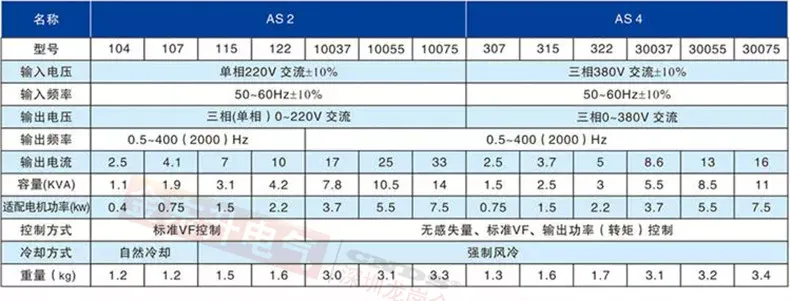 applicable  Edley inverter AS2-107R 115R 122R split panel external single input 220V output three-phase 220V