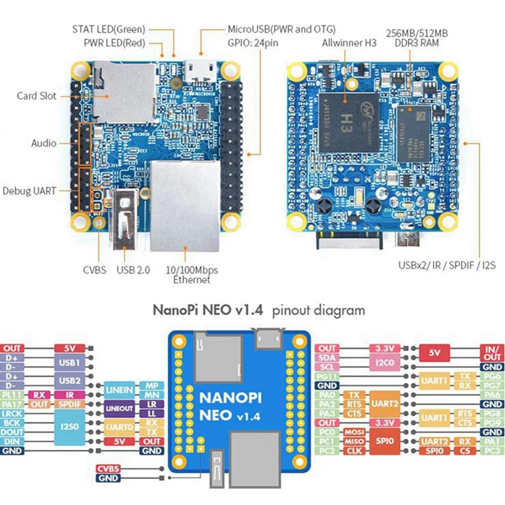 لوحة تطوير A13E-Nanopi NEO مفتوحة المصدر H3 رباعية النواة Cortex-A7 Ubuntu Openwrt Armbian Blue Kits 256 ميجابايت DDR3 RAM