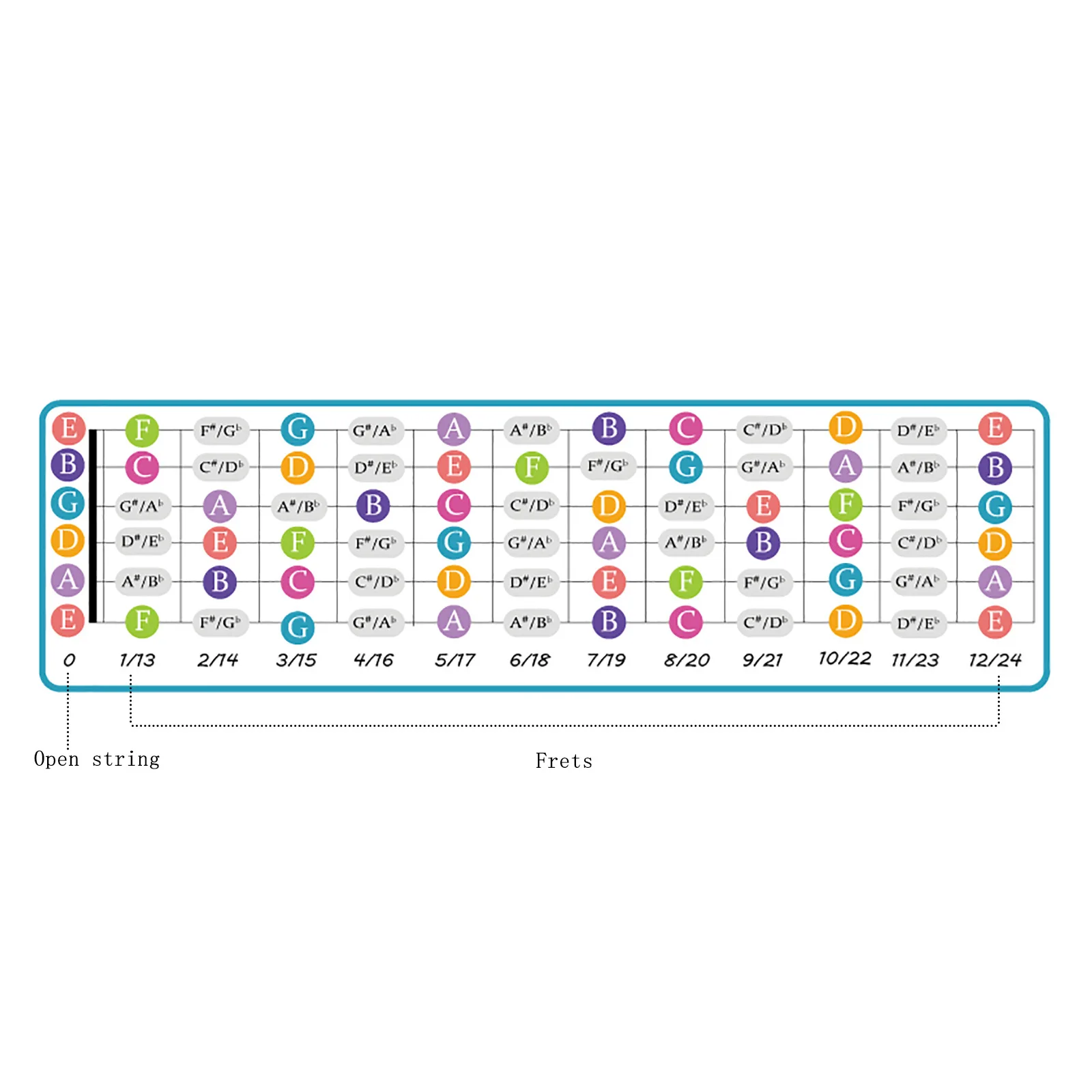 ملصق مخطط وتر الجيتار مغلف للمبتدئين، ملصق مرجعي مثالي للجيتار للتعلم والتدريس #3
