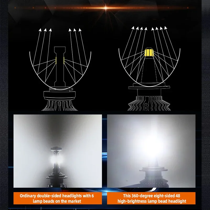 ENGZEA H7 LED Car Headlight Bulb 6400000LM H1 360º H11 H8 H3 9005 HB3 9006 HB4 9012 HIR2 D1S D2S 6000K Auto Fog Light 12V Lamp