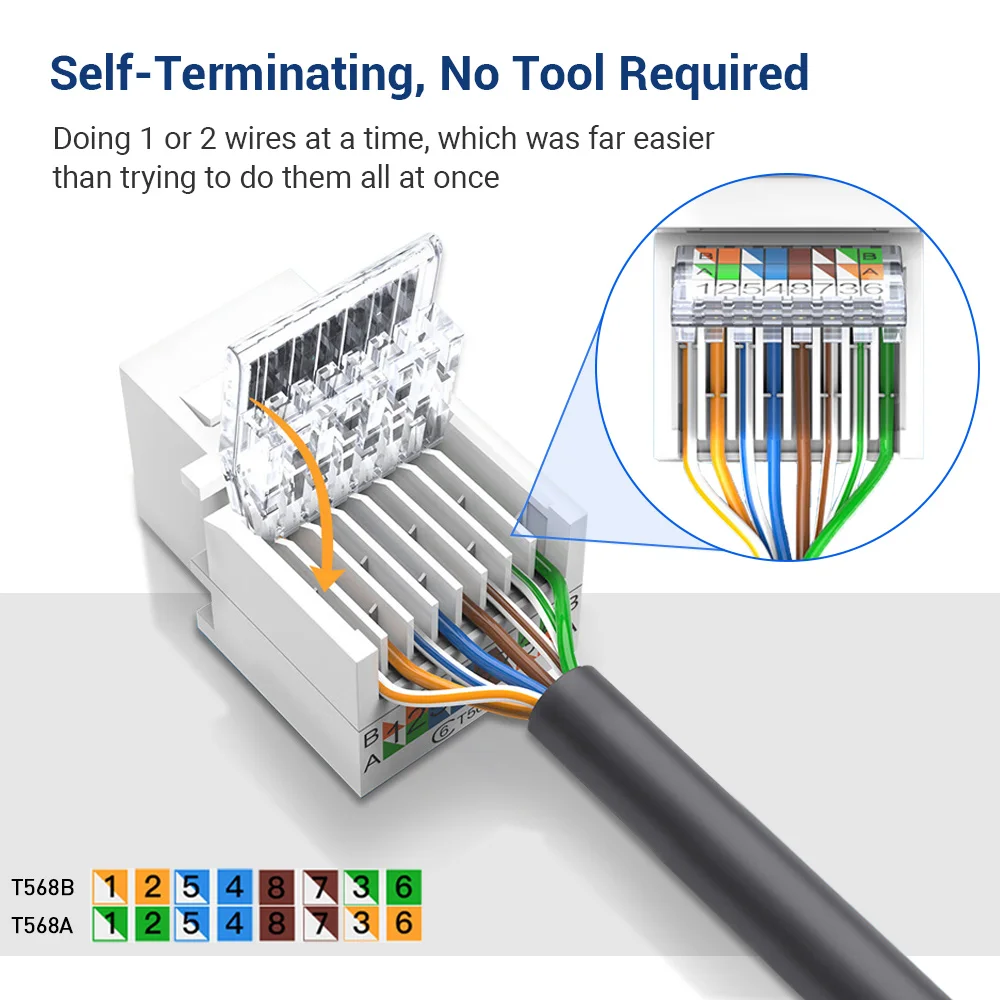 ZoeRax Tooless Cat6 Ethernet Wall Plate ,RJ45 Wall Plate,RJ45 Keystone Jack Connector Cover Plate for CAT6/5E Cable