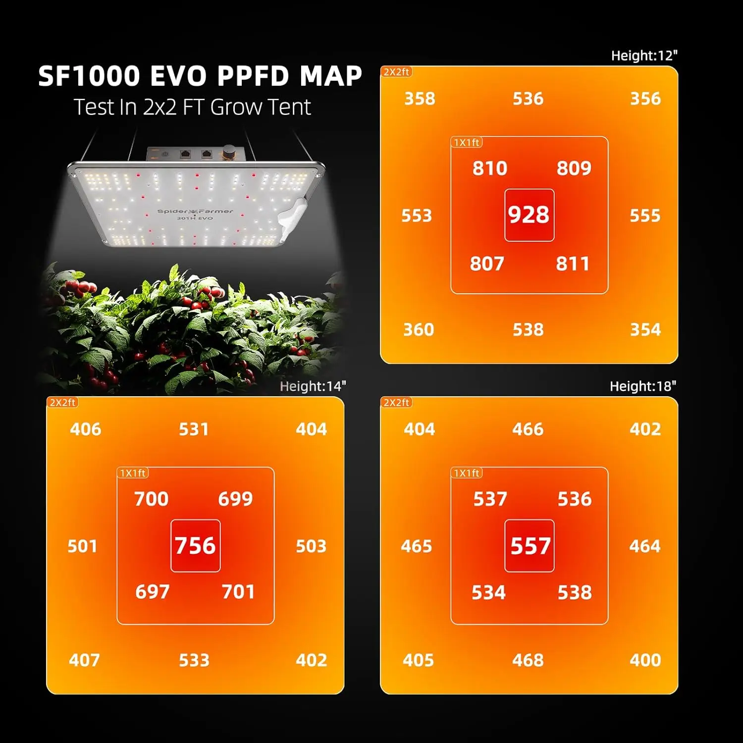 Spider Farmer EVO Grow Tent Kit Complete 28"x28"x63" SF-1000 Samsung LM301H EVO & Dimmable, Grow Tent Complete System 2.3x2.3ft