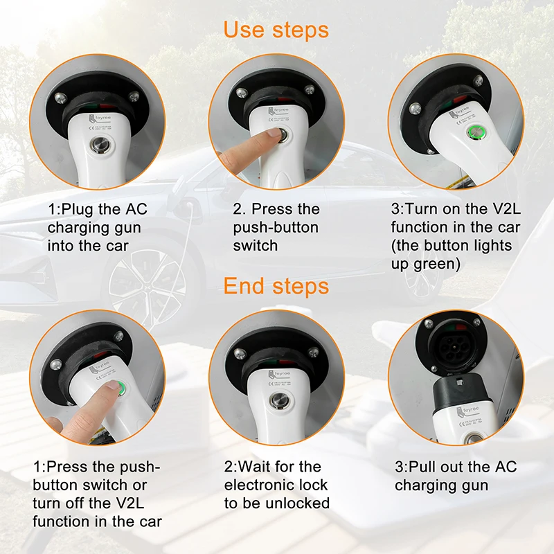 feyree V2L Cable Electric Car Side Discharge Plug EV Charger Type2 16A with EU Socket Outdoor Power Station( Upgraded Version)