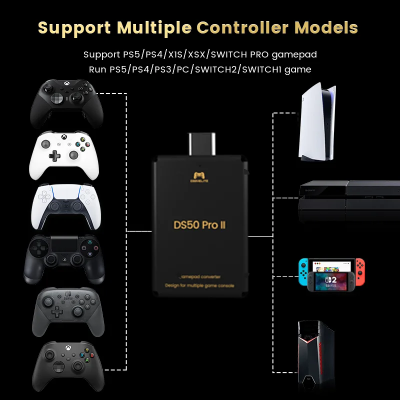 Coovelite DS50Pro II Game Controller Converter for PS4 PS3 Switch 2 PC Xbox PS Switch Pro Gamepad Adapter with Turbo Gyroscope