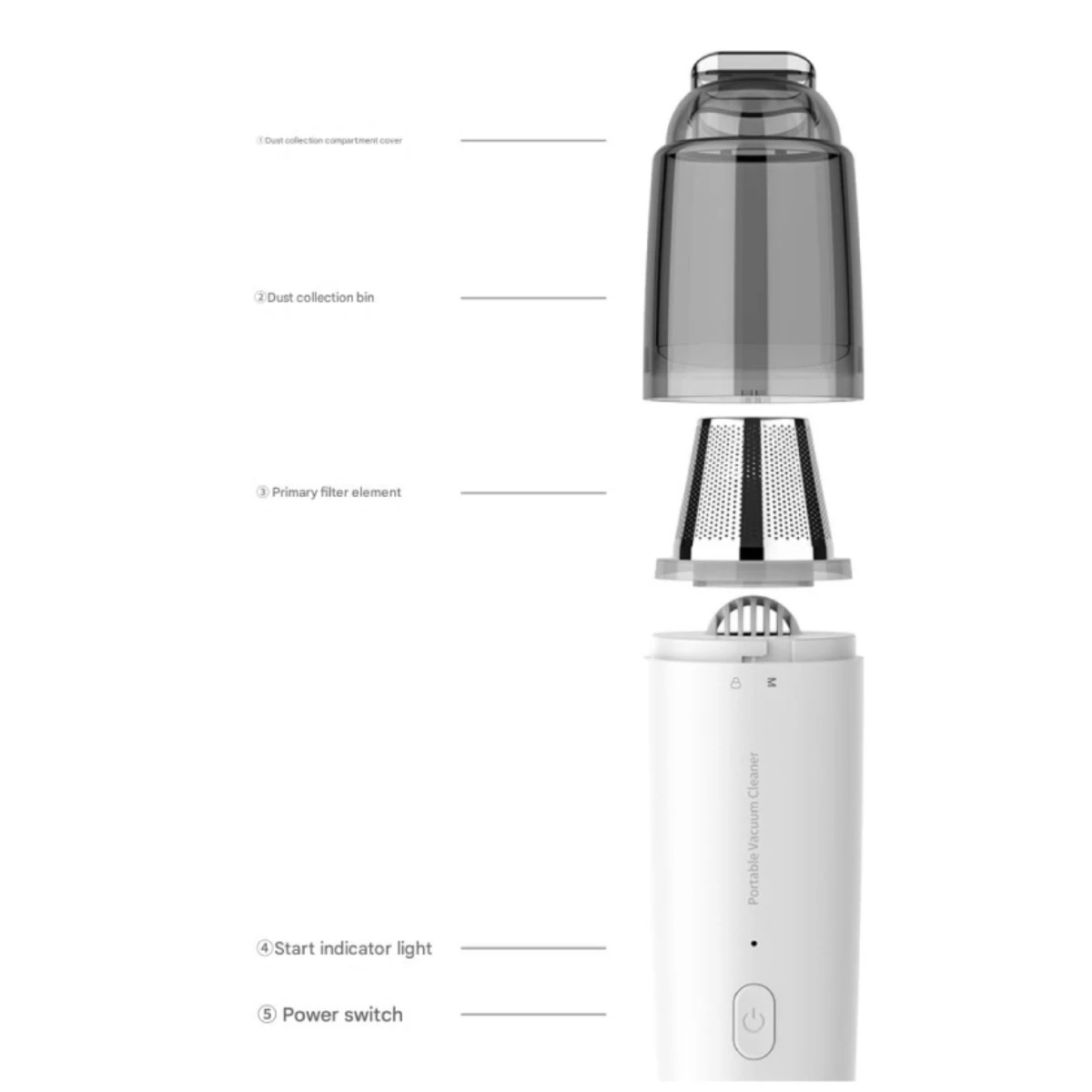 High Power Wireless Car Vacuum Cleaner, Handheld Dust Remover for Home & Auto, Portable Mini Vacuum with Strong Suction, Recharg