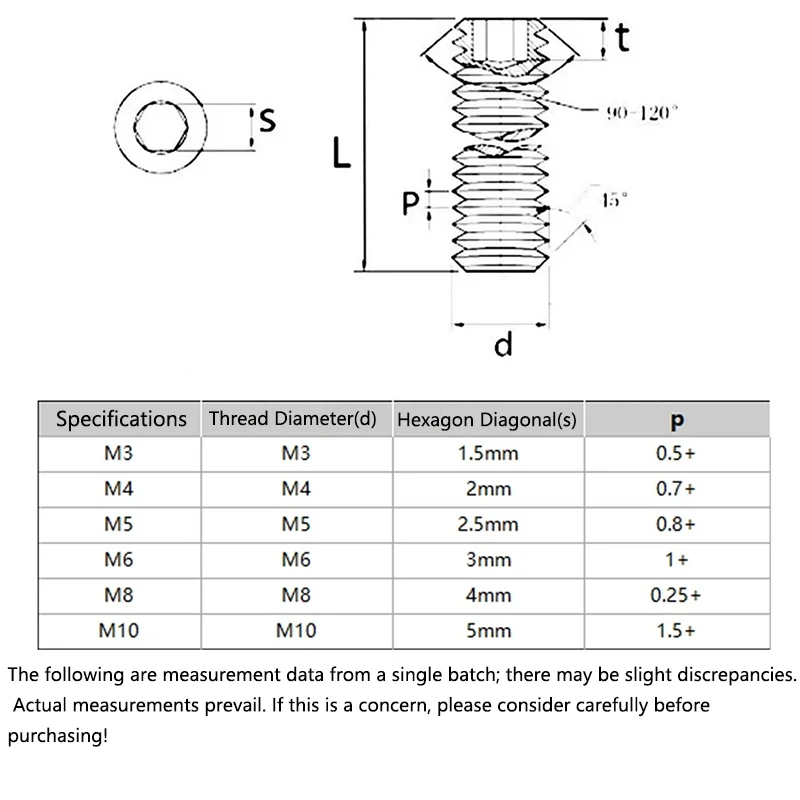 2pcs M3 M4 M5 M6 M8 M10 PEEK Plastic Nylon High Strength High Temperature Resistant Insulated Hexagon Set Headless Screw