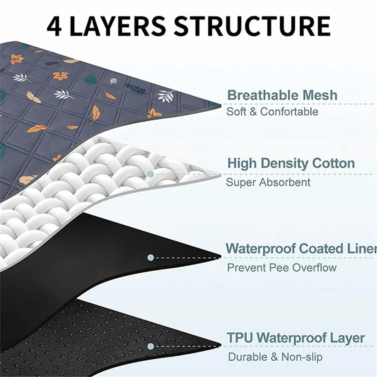 2026 New Dog Strong Absorbent Non-Slip Washable for Puppy for Small Medium Large Dog Whelping Bed Floors Crate