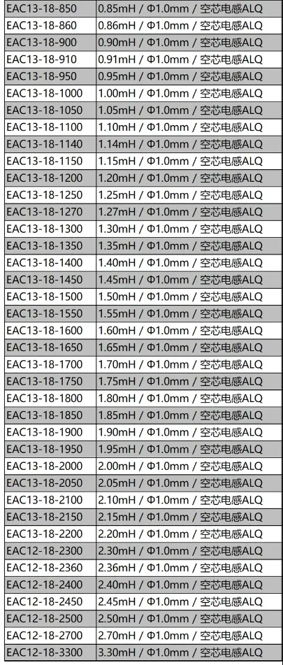 0,07 mH ~ 3,3 mH, średnica drutu 1,0 mm, amerykański cewnik z rdzeniem powietrznym, wykonany z miedzi bez tlenków (ERSE), specjalny dzielnik częstotliwości ALQ. — zdjęcie produktu 6