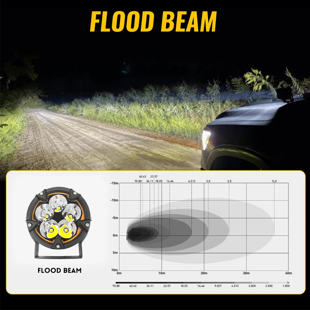 1/2 PCS 3 Inch LED Work Light With Yellow DRL Spot Fog Lights For Offroad 4x4 Trucks SUV Motorcycle ATV Boat Spotlight 12V 24V