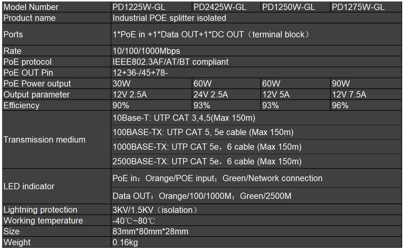 مقسم POE مثبت على الحائط 30/60/90 وات 12 فولت أو 24 فولت تيار مستمر مخرج 2500 ميجابت في الثانية