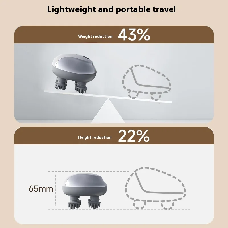 ポータブルヘッドマッサージャーハンドヘルド混練ヘッドマッサージ機コードレス頭皮マッサージ赤色赤外線でボディリラックス