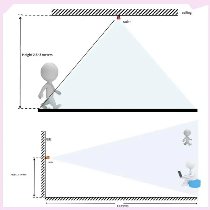 B24B 2X Mini LD2410B Hoge Gevoeligheid 24Ghz Menselijke aanwezigheid Status Sensing Radar Sensor Module
