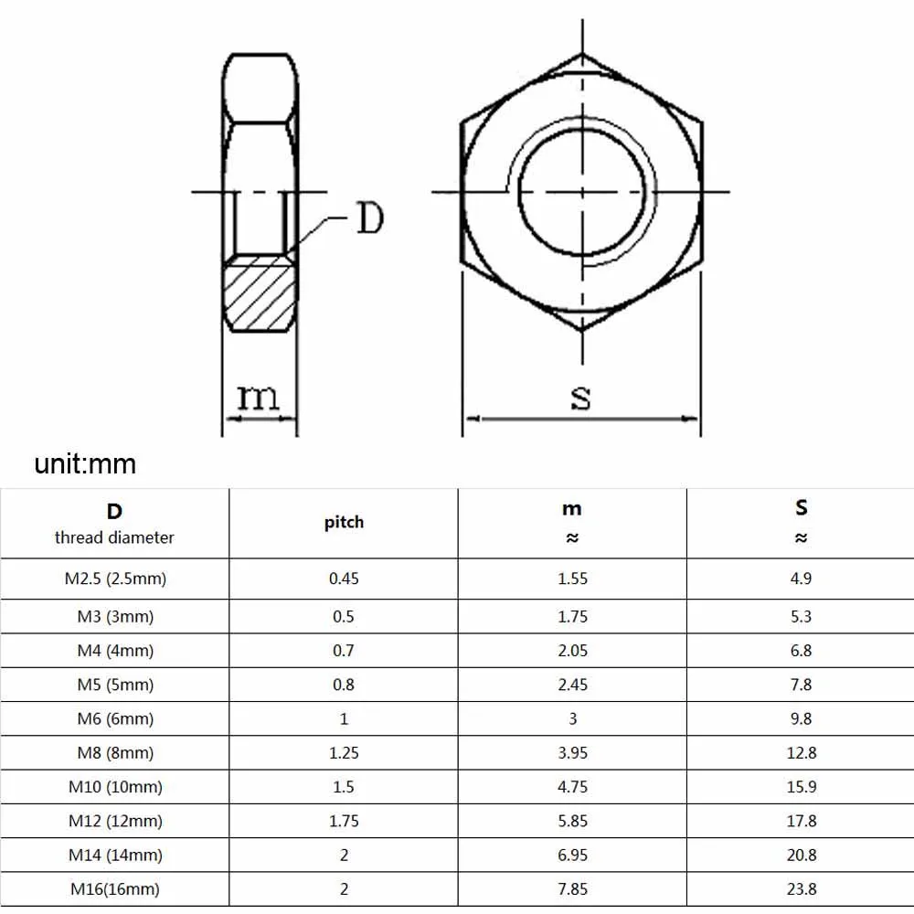 2/5/10/20/50pcs M2 M2.5 M3 M4 M5 M6 M8 M10 M12 M14 M16 304 316 A2 A4 Stainless Steel Flat Hex Hexagon Thin Nut Jam Nut DIN439