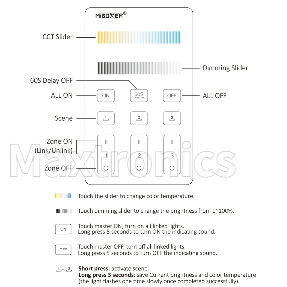 NEW Miboxer 2.4G Touch Wireless 3Zone Panel Remote LED Controller Single Color Brightness U1 Color Temperature CCT U2 RGB+CCT U3