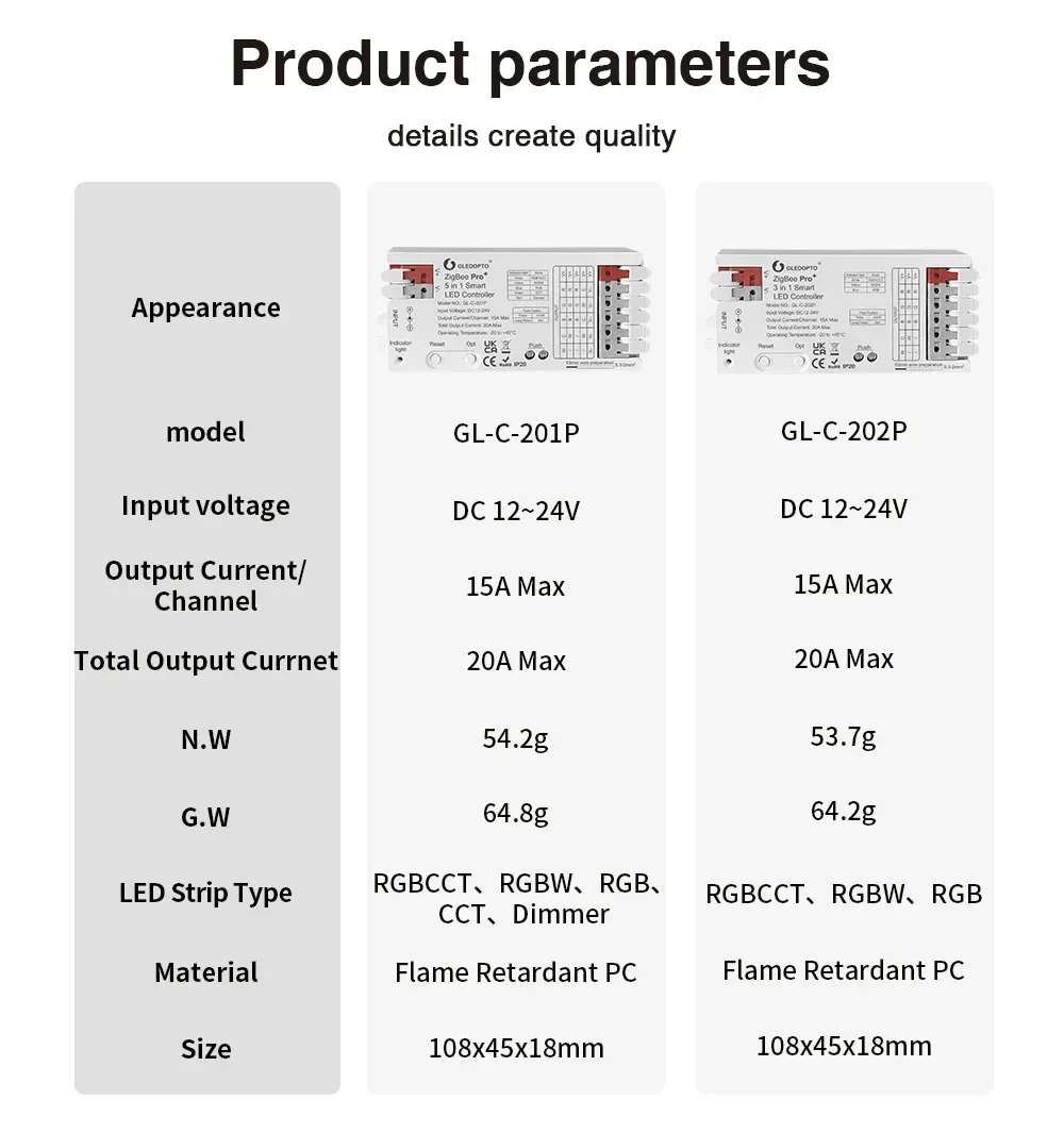 GLEDOPTO ZigBee 3.0 Pro+ 5 in 1 /3 in 1 LED Controller 20A DC 12V-24V Max Alexa Homey Tuya Smart Life APP Control for led strip