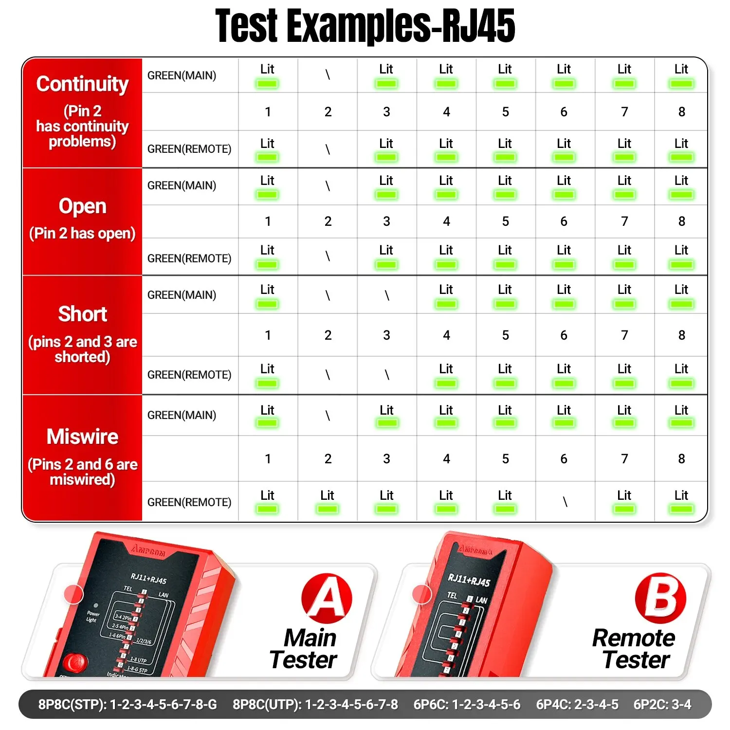 AMPCOM Network Cable Tester, RJ45 Networking Lan 8P8C POE Anti Burn RJ11 Telephone Line Tester POE Protection HDM Repair Tools