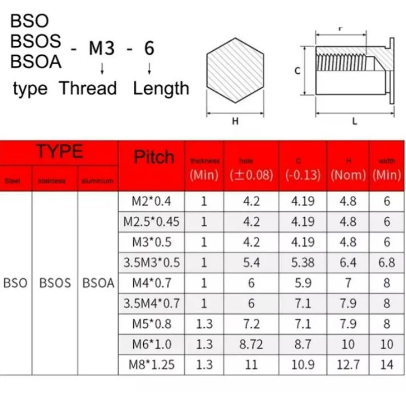100pcs Aluminum alloy Through Hole Hexagonal Rivet Stud Rivet Nut  M3 M4 M5 M6 M8 Column Riveting Length 3mm-12mm
