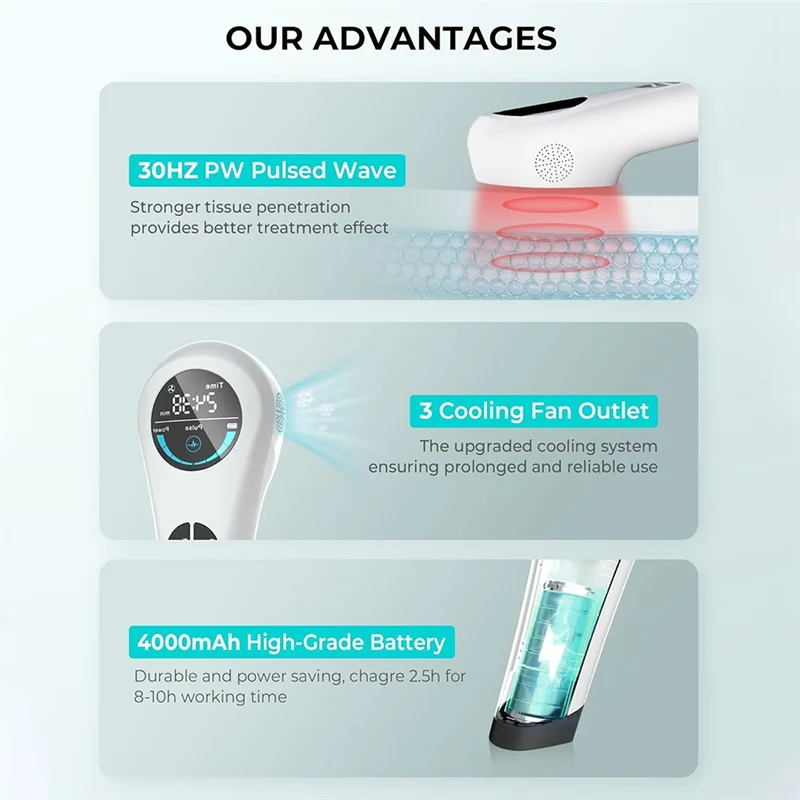 عصا العلاج بالضوء الأحمر بالأشعة تحت الحمراء من SANQ محمولة مع حامل جهاز ليزر بارد لتخفيف آلام المفاصل والعضلات والحيوانات الأليفة