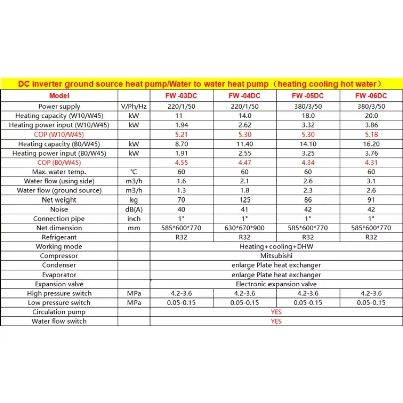 

DC inverter ground source heat pump/ Water to water heat pump 14KW