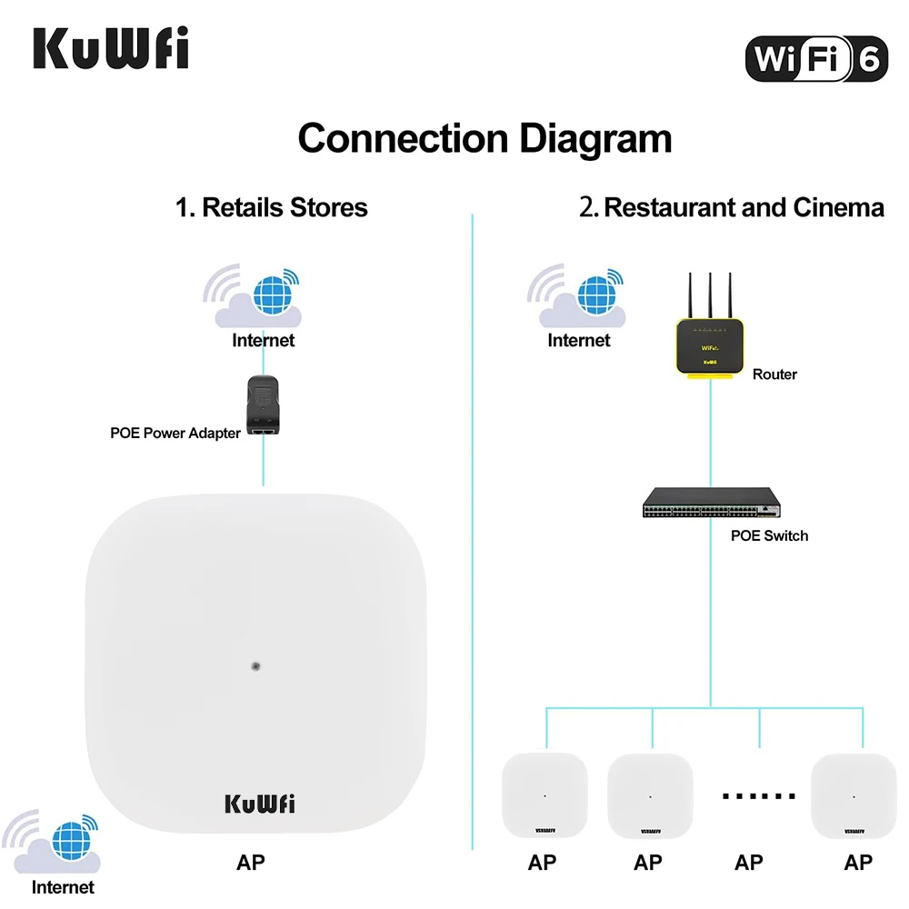 KuWFi WiFi6 Dual Band Access Point Range Extender 2.4G+5Ghz Wireless AP 1800Mbps Gigabit Wireless Wallmounted Ceiling Router POE