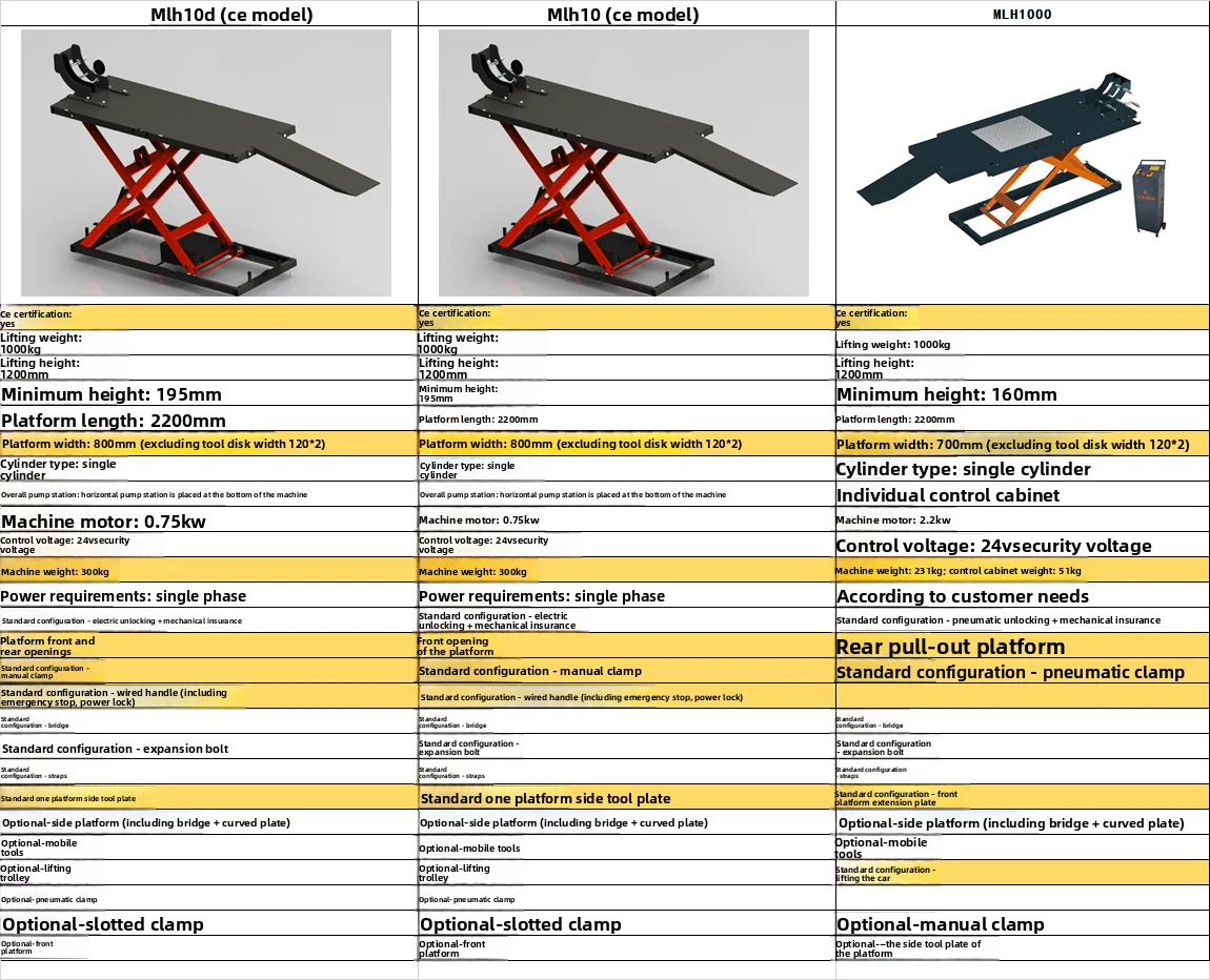 Mlh10 Electric Pneumatic Motorcycle Lift Elevator with Clamp Scissor Design Lifting Platform MLH1000 Model