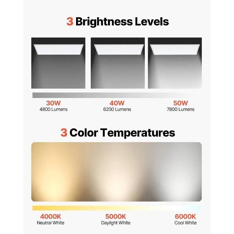 2x4 FT LED Flat Panel Light 7800LM 50W Ceiling Light Fixture 4000K/5000K/6000K