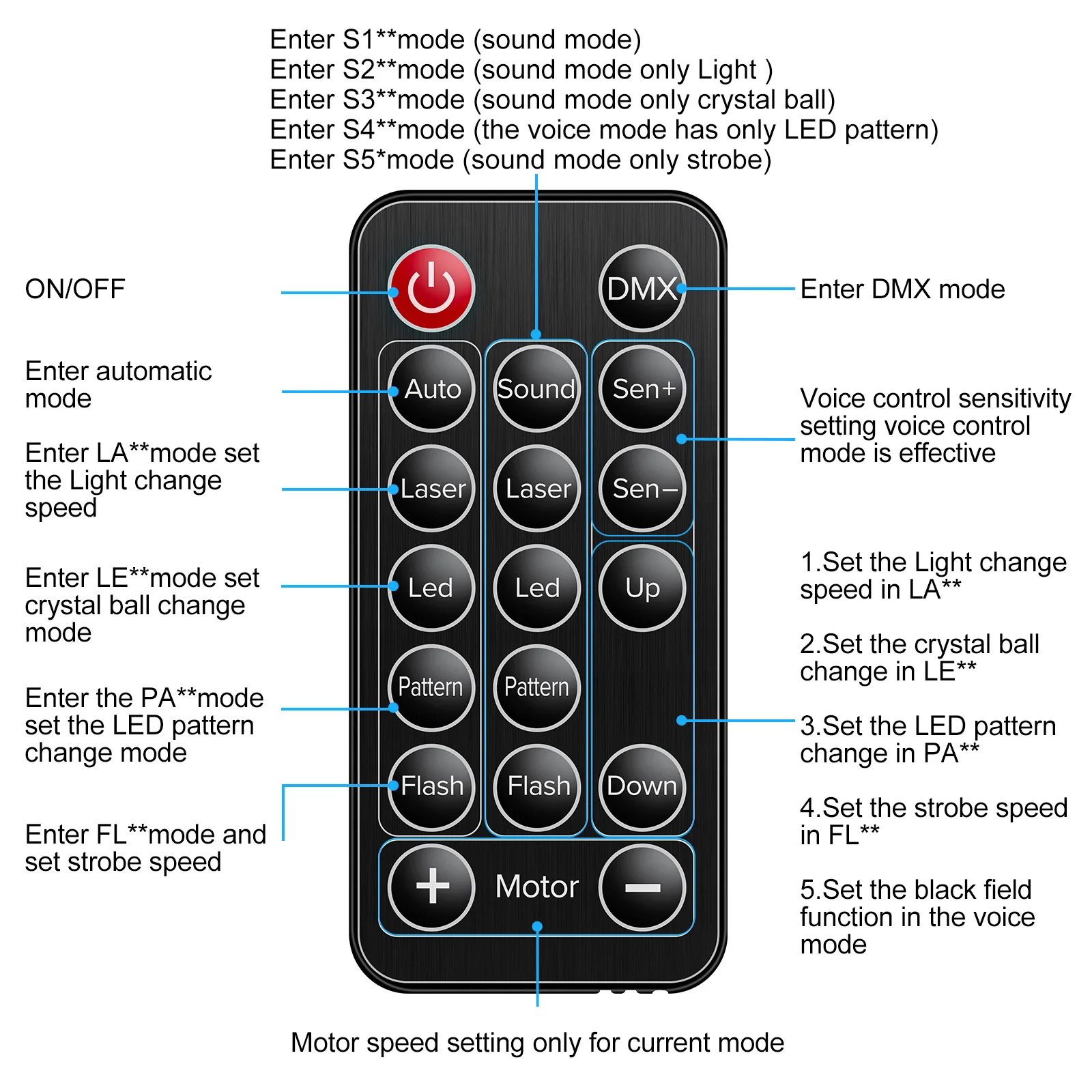 U`King 60W DJ Disco Party Light RGBW LED 4IN1 Шаровой сценический светильник Смешанный эффект освещения DMX Стробоскоп для KTV Клубная вечеринка Свадьба