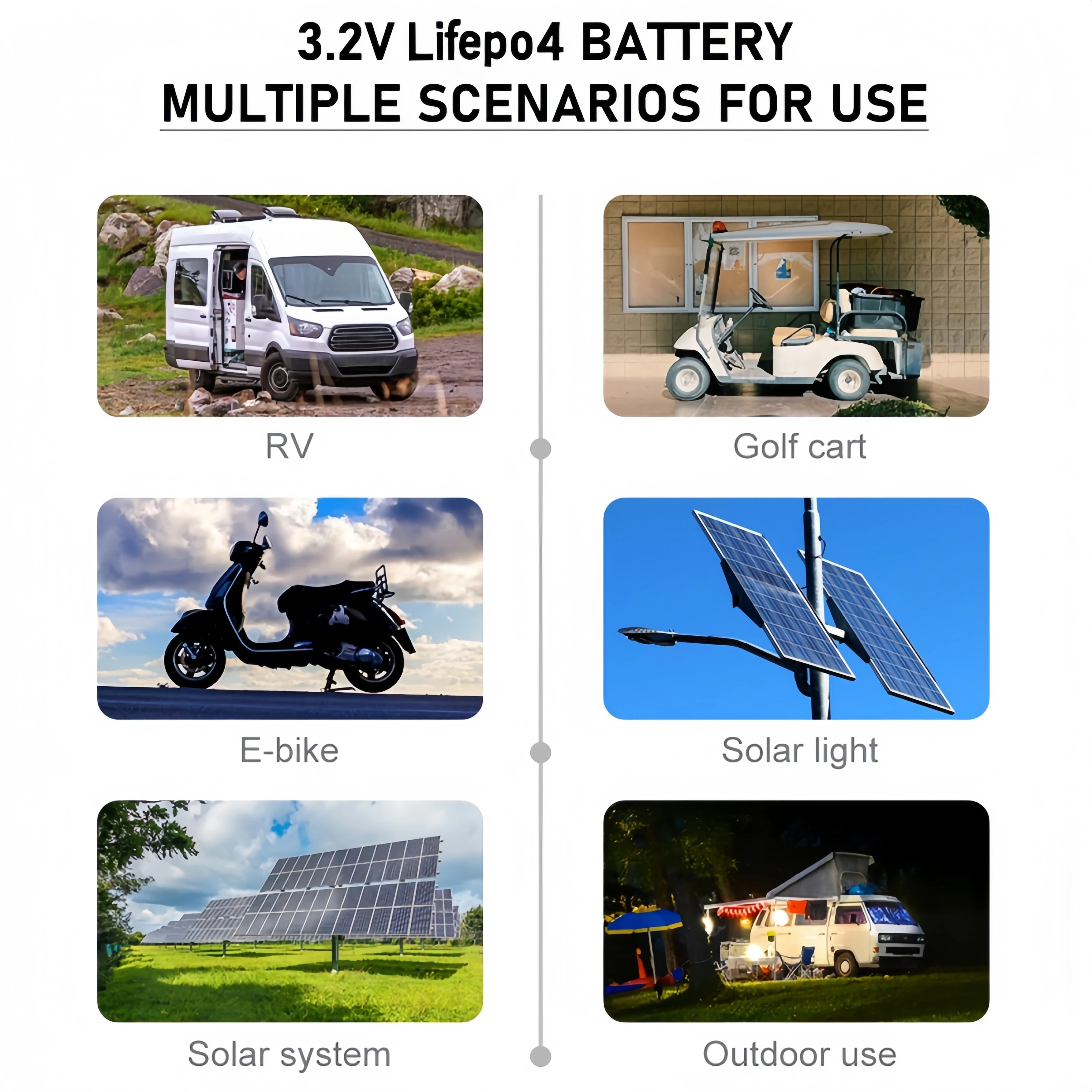 320Ah 3.2V  LiFePO4 Battery 8000 Cycles Rechargeable Lithium Iron Phosphate Cell for DIY 12V 24V 48V RV EV Golf Cart Solar