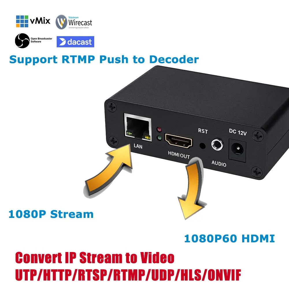 

UNISHEEN JM1000 Low Cost Stream H.265 H.264 RTSP SRT RTSP Rtmp USB Flash Disk Player IP to HDMI Video Decoder 4 Channel