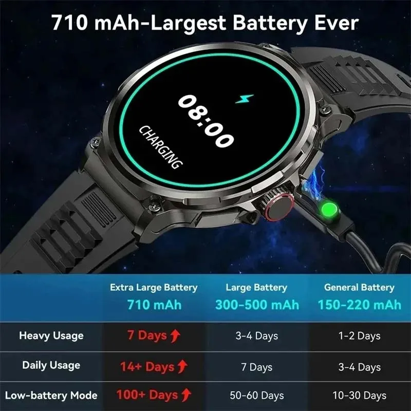 2024 New 1.85-inch military-grade HD smartwatch GPS track, HD Bluetooth call, 710Mah large-capacity battery for Huawei Xiaomi