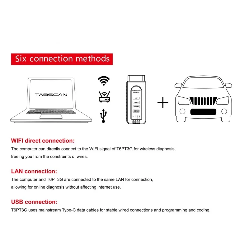 TabScan T6PT3G for Porsche CANFD DolP Diagnostic tool Device Diagnosis VCI Used With Remote Support From Professional Team