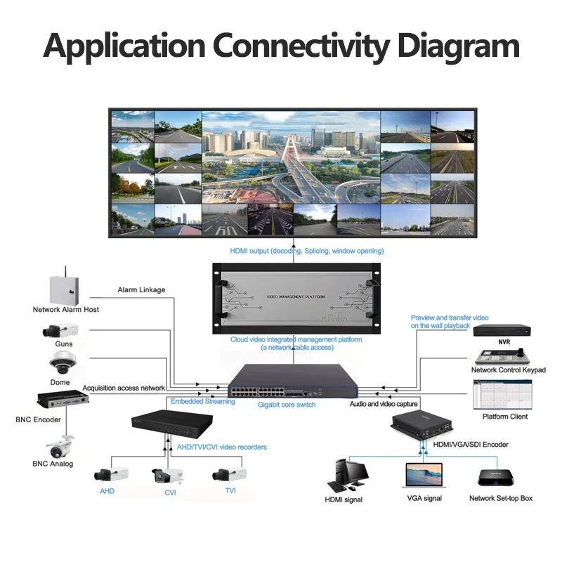 6 Channel H.265 HD Network Video Decoder ONV IF RTSP ipc Digital Video Encoder Decoder H.264