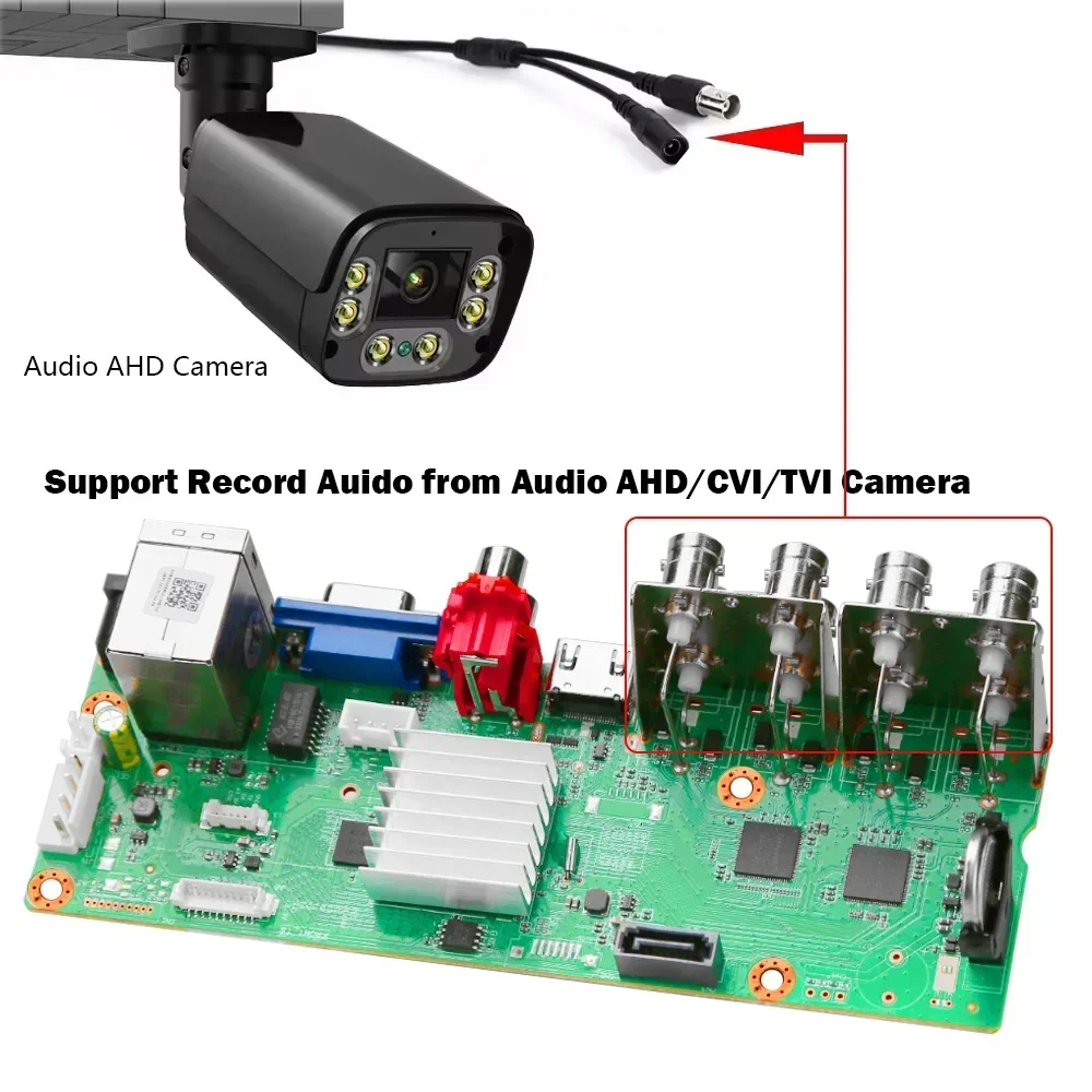 6 in 1 CCTV Mini DVR TVI CVI AHD CVBS IP Camera Digital Video Recorder 4CH 8CH AHD DVR NVR CCTV System Support 5MP/2MP