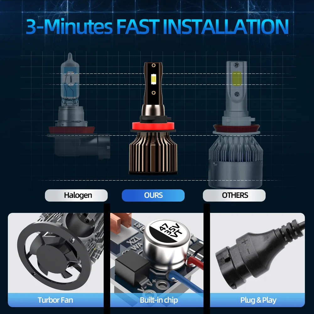 

2 шт. 6500K белые светодиодные фары H11 фары Plug and Play автомобильные фары 3570 чипы csp 20000LM для Lexus IS250 IS350 2006-2010