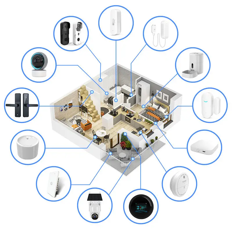 

Touya Индивидуальная система домашней автоматизации в современном стиле Alexei Google Assistant Drive Весь дом Smart Living App OEM Solutions