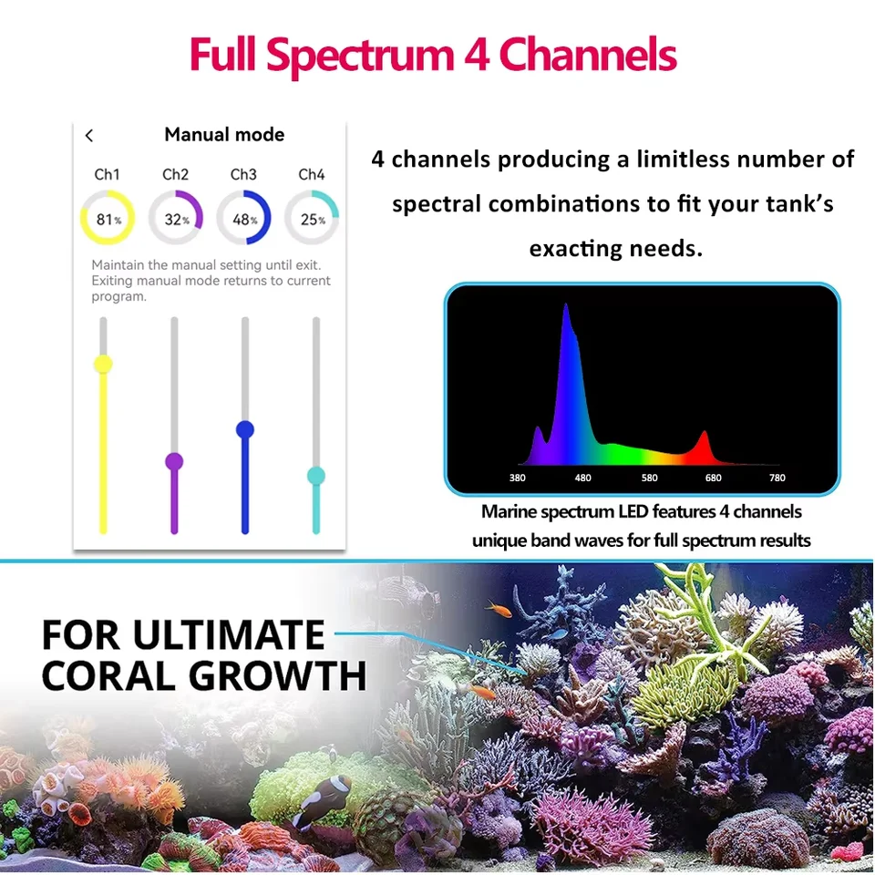 NEW PopBloom RL90 WiFi Led Aquarium Light Full Spectrum, Reef