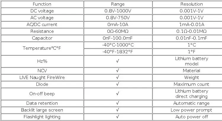 Automatic Multimeter for Measuring AC/DC Voltage Current and Temperature NCV Non-Contact Electrical Testing Model ANENG 628A