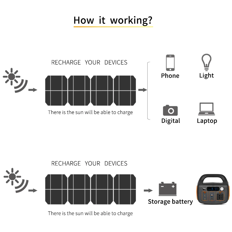 Bolsa portátil solar para exteriores, 100W