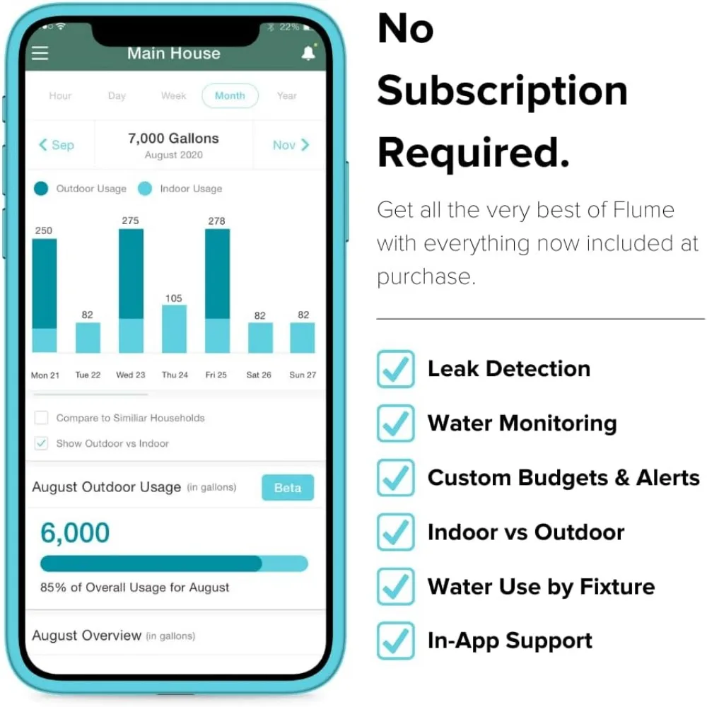 Smart Home Water Monitor & Waterlekdetector: Detecteer Waterlekken Voordat Ze Schade Veroorzaken. Monitor